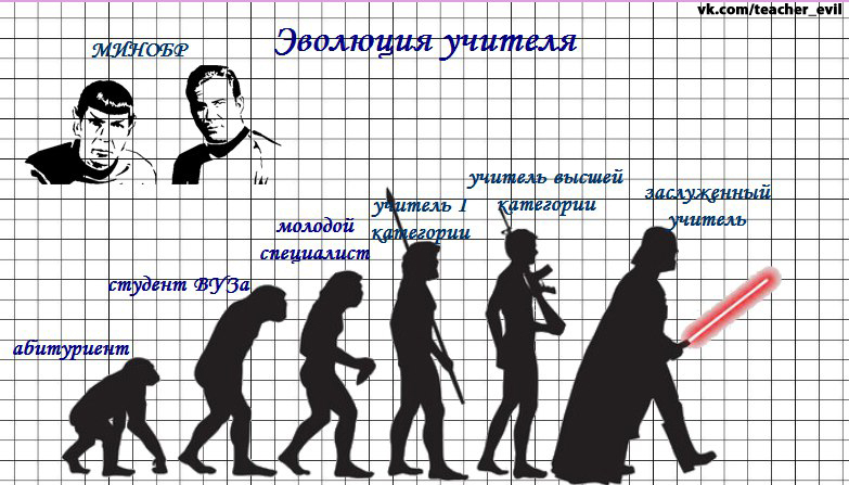 Эволюция учителя - Учитель, Учитель года, Образование, Преподаватель