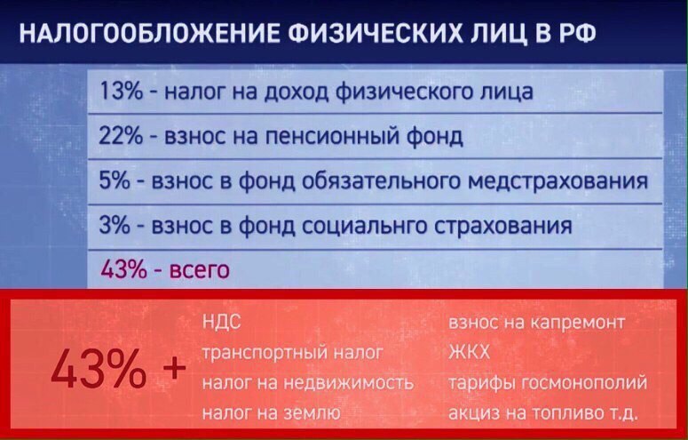 О том, почему работать по-белому невыгодно - Налоги, Россия, Бизнес, Предпринимательство