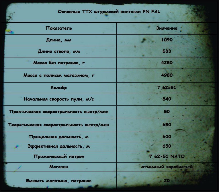 Штурмовая винтовка FN FAL (Бельгия) - Оружие, Штурмовая винтовка, FN FAL, Длиннопост