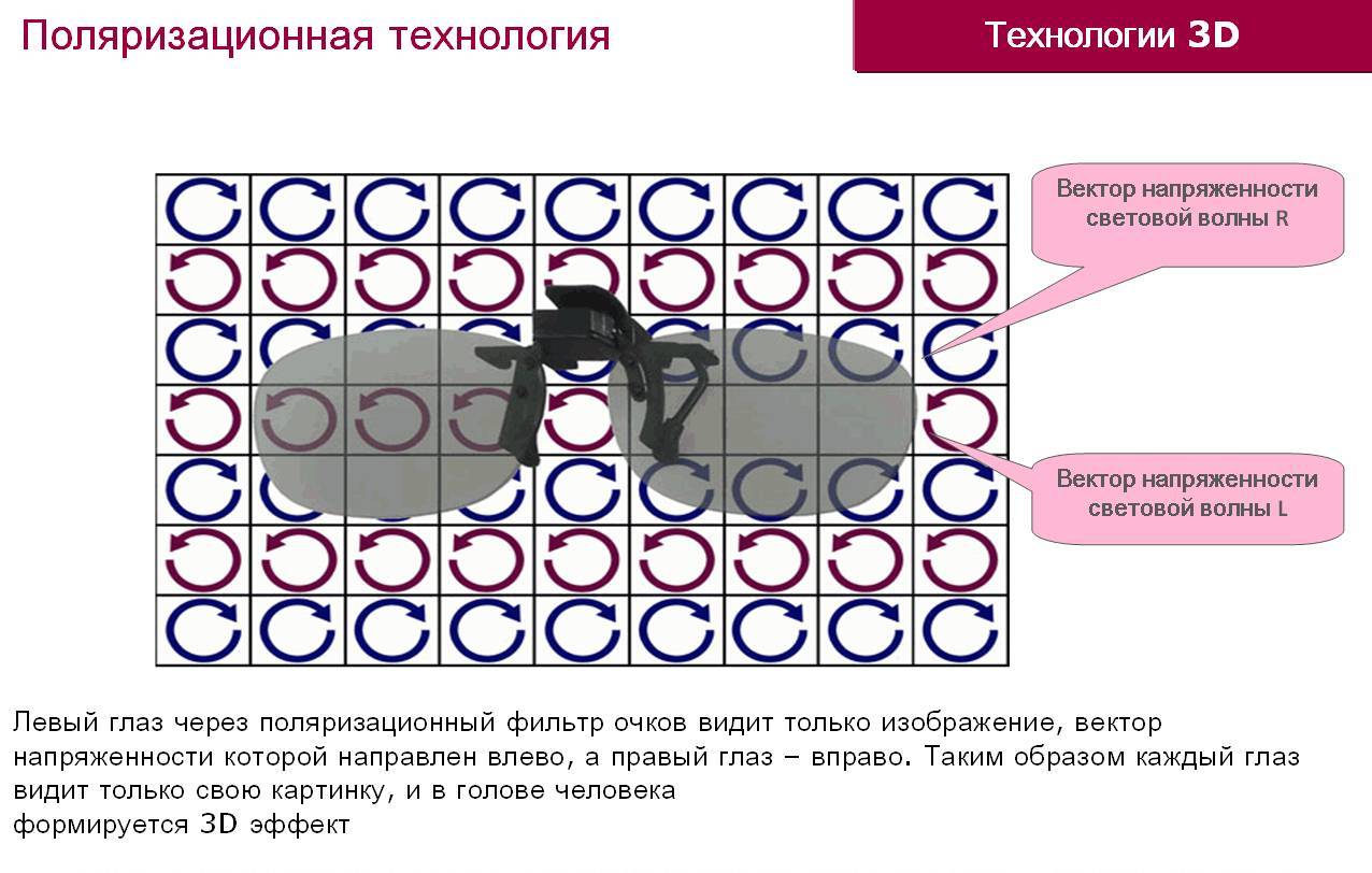 Телевидение в формате 3D, как это... было? - Моё, Телевидение, Телевизор, Техника, Электроника, 3D, Телекамера, Аватар, Видео, Длиннопост, Джеймс Кэмерон