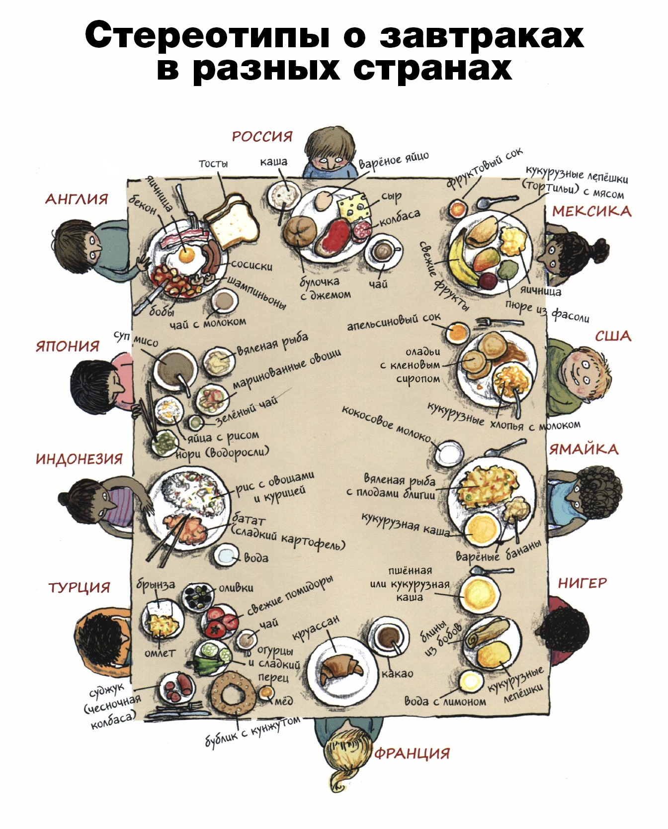 Stereotypes about breakfast in different countries - Country, Breakfast, Stereotypes