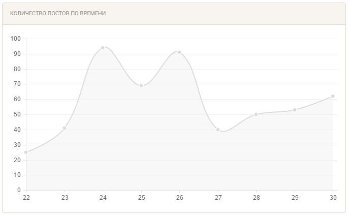 peekaboo stats 2009 - My, Peekaboo, Statistics, Reporting, Story, stale, Longpost