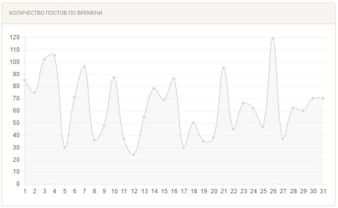 peekaboo stats 2009 - My, Peekaboo, Statistics, Reporting, Story, stale, Longpost