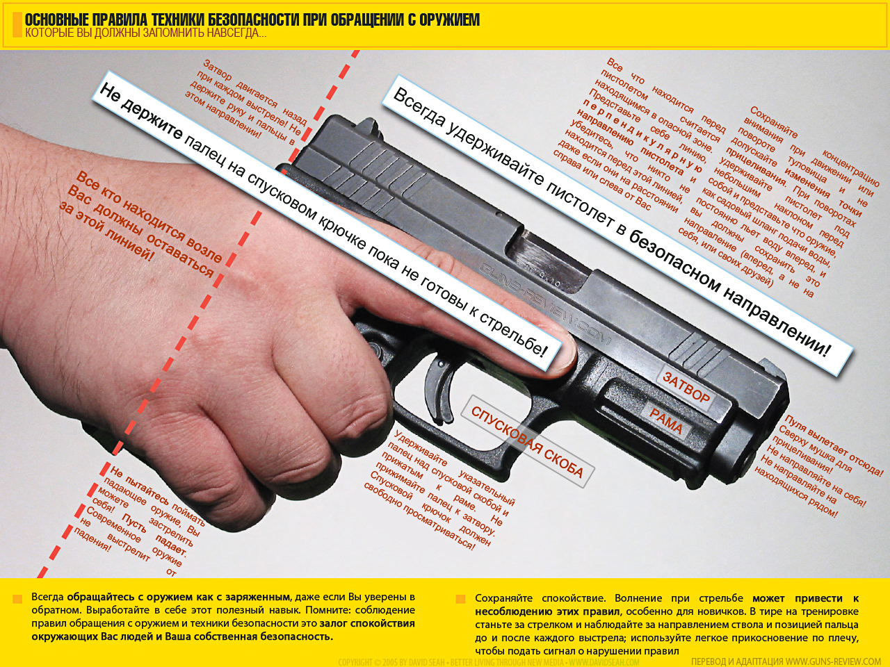 Просвещения пост, или наболело - Оружие, Безопасность, Дети, Игрушечный пистолет, Арбалет, Пневматическое оружие, Длиннопост