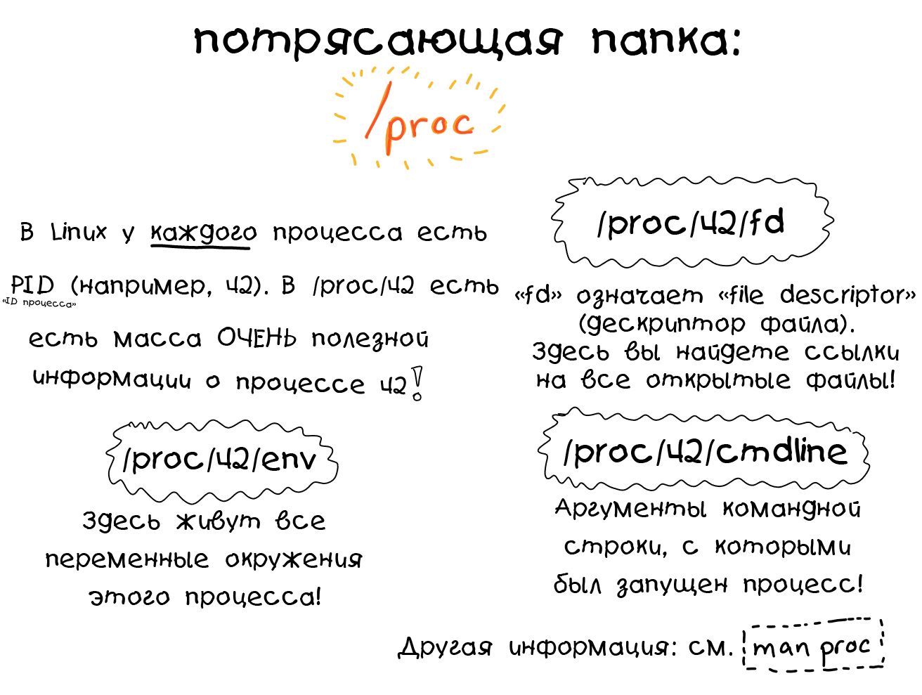 Подборка полезных слайдов про Linux - Linux, Рисунок, Длиннопост