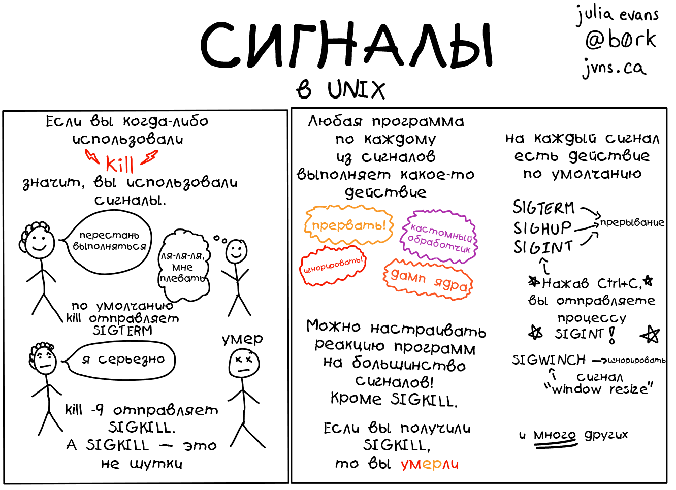 A selection of useful slides about Linux - Linux, Drawing, Longpost