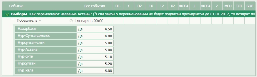 Как говорится Делаете ваши ставки господа! - Моё, Казахстан, Переименование, Астана, Пикабу Казахстан