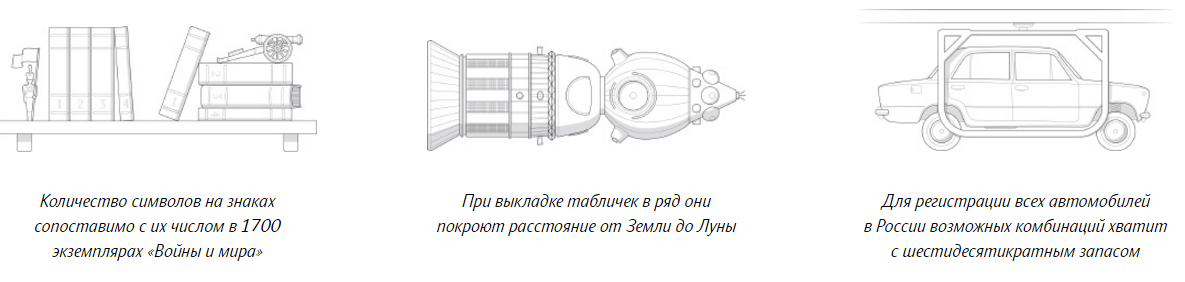 New design of Russian license plates - Lebedev Studio, Design, Car plate numbers, Soon, Longpost