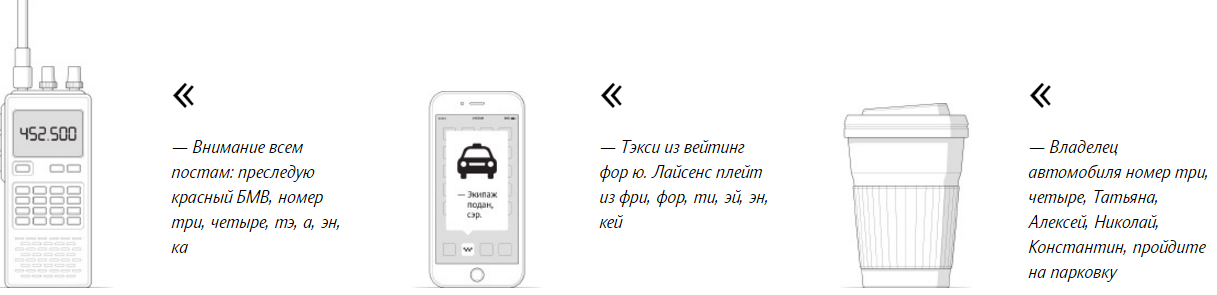 Новый дизайн российских автомобильных номеров - Студия Лебедева, Дизайн, Автомобильные номера, Скоро, Длиннопост