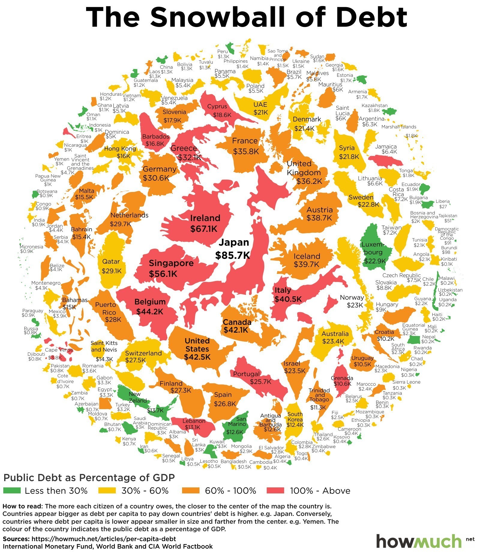 If the country's debt is divided by each - National debt, Infographics