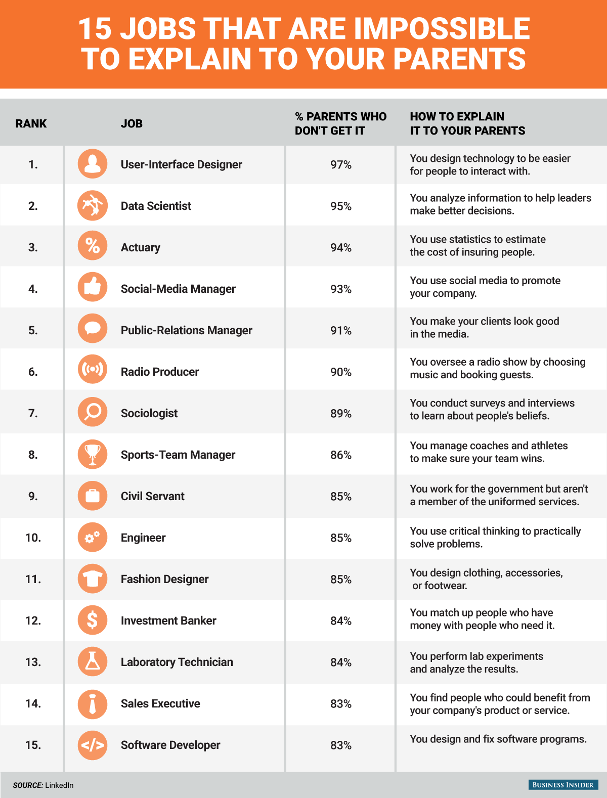 15 professions, the meaning of which cannot be explained to parents - Profession, Work, Parents