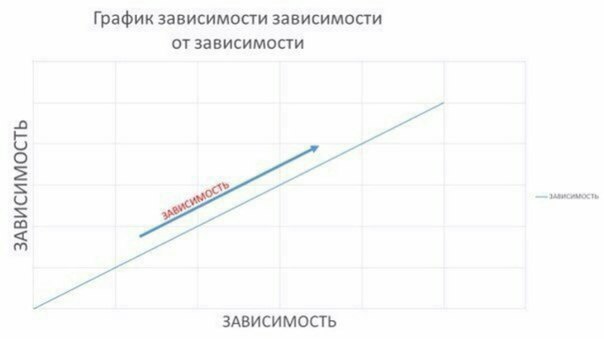 Директор спрашивает о результате - Начальство, Личный опыт, Коллеги, Эмоциональное выгорание, Трудовые отношения, Карьера