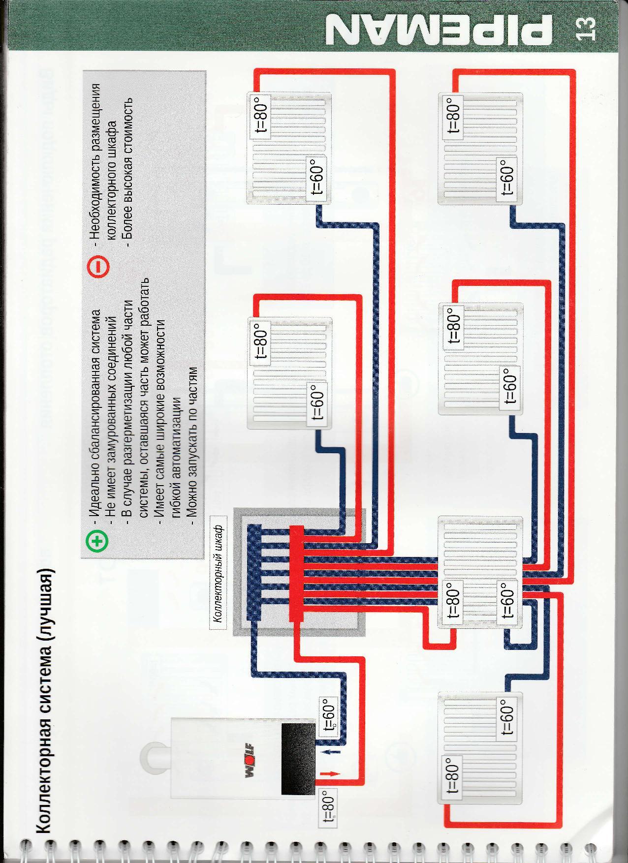 Plumbers peek-a-boo and the missing link. - Plumbing, Useful, Literature, Images, Scans, Not mine, Longpost