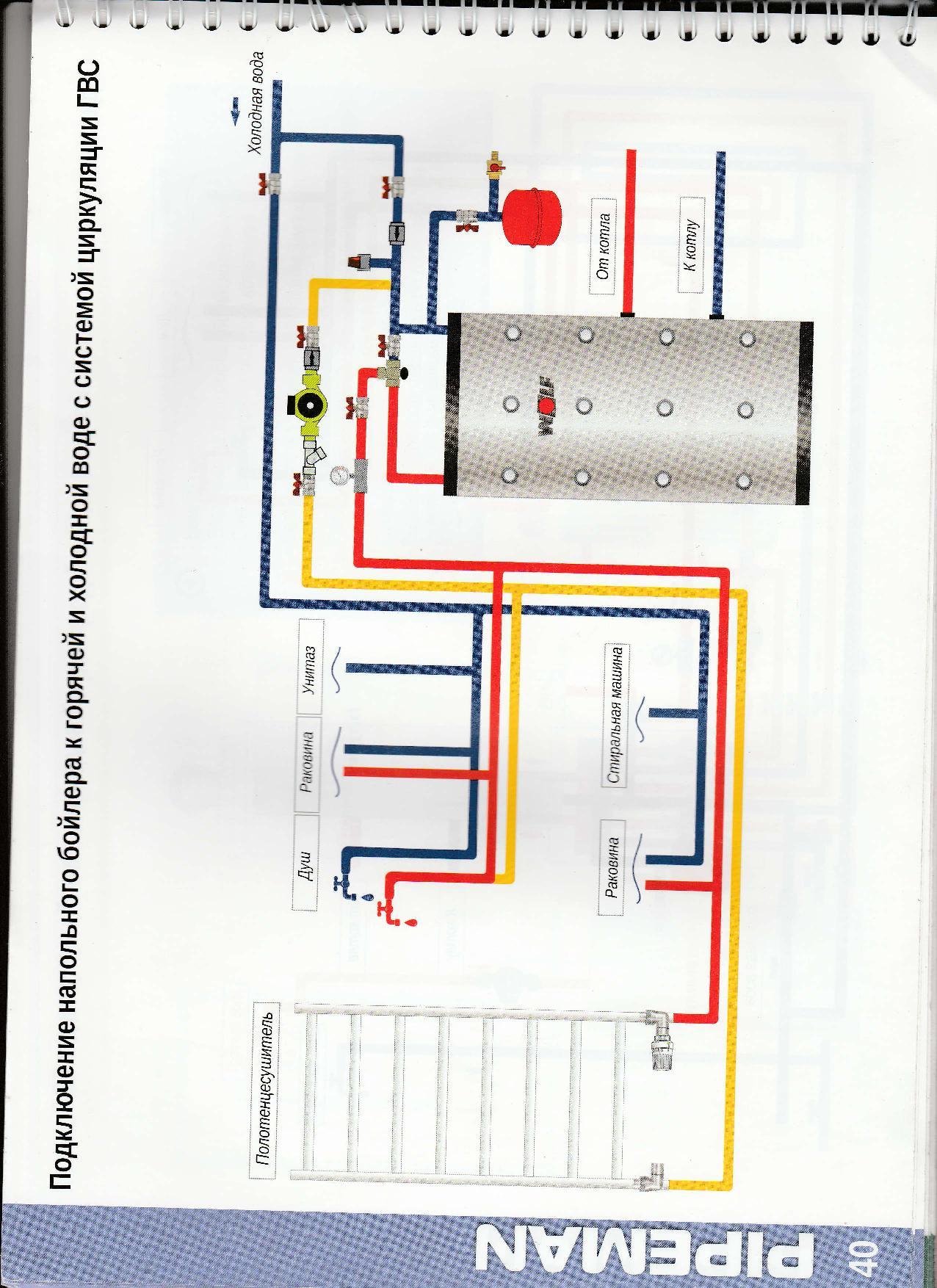 ABC Pipeman V4.0 part 2 - Plumbing, Scans, Literature, Useful, Not mine, Longpost