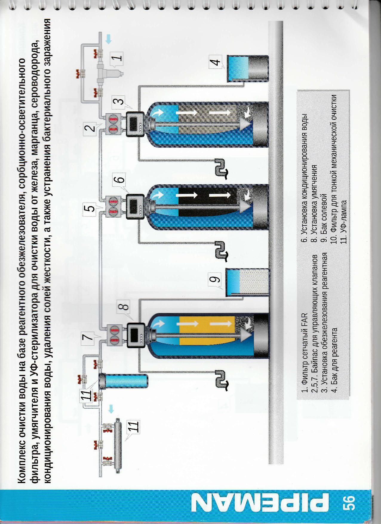 ABC Pipeman V4.0 part 3 - Plumbing, Scheme, Scans, Images, Useful, Literature, Not mine, Longpost