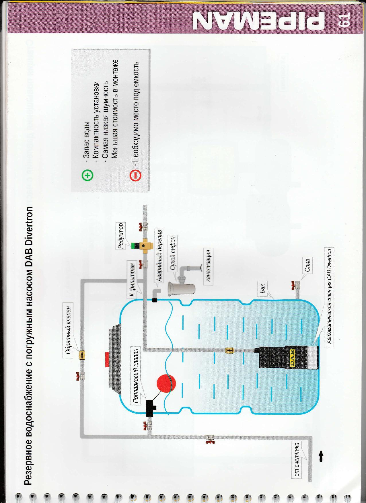 ABC Pipeman V4.0 part 3 - Plumbing, Scheme, Scans, Images, Useful, Literature, Not mine, Longpost