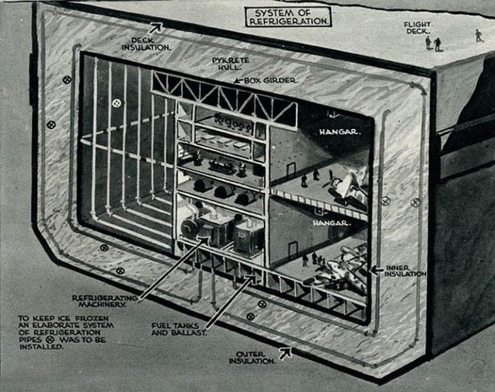 Ice carrier - The Second World War, Great Britain, Ship, Project, Ice, Incomplete, Copy-paste, Many letters, Longpost