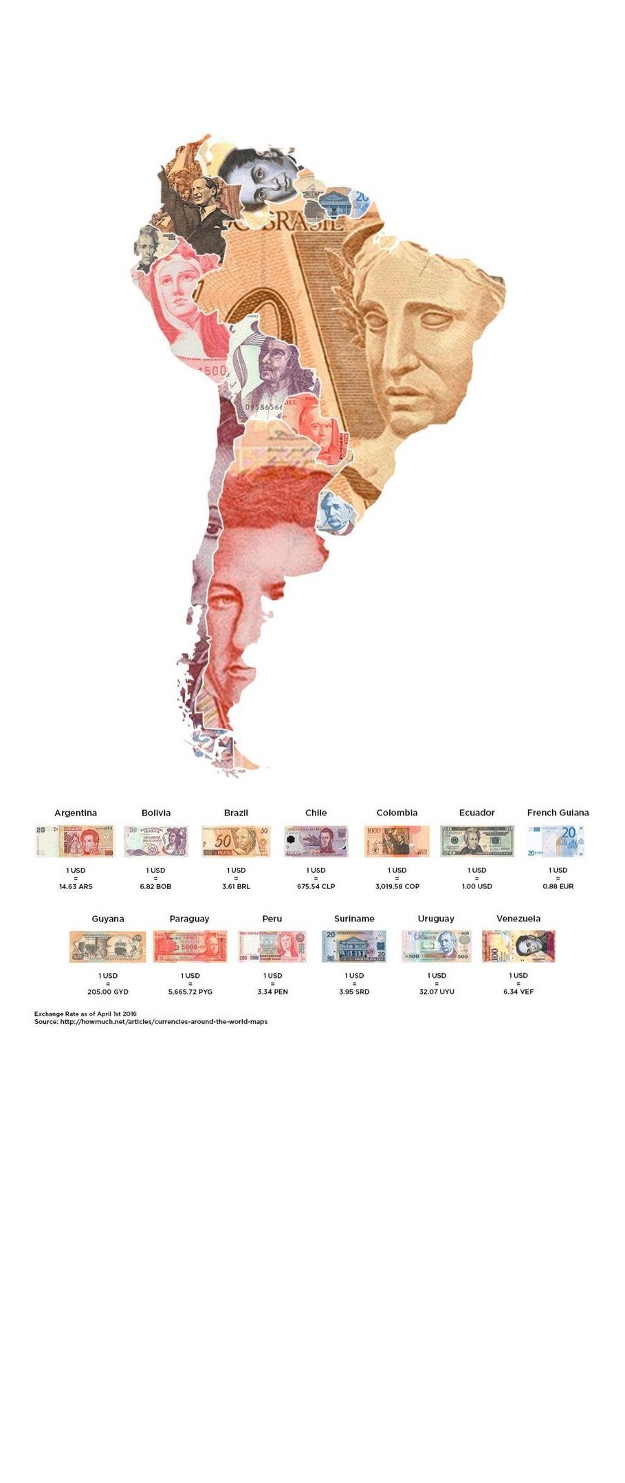 Currencies of the World and their exchange rate against the US dollar. 2016 - Interesting, Currency, Dollar rate, Longpost