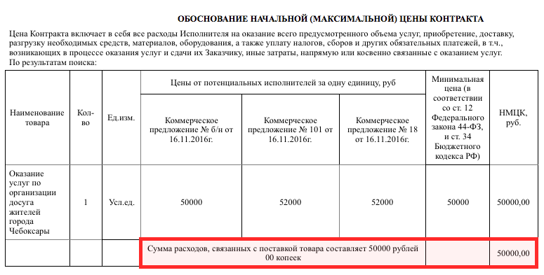 City Hall of Cheboksary for 1 kopeck sold their winter entertainment on the bay - Cheboksary, Thief, Government purchases, Competition, Longpost