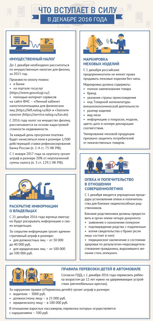 What comes into force in December 2016 - Infographics, , Politics, RF laws, Law