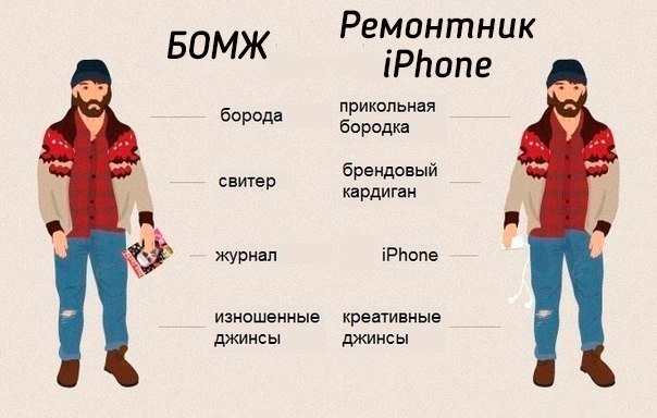 Могилёвский бомж 2 месяца притворялся ремонтником телефонов - Республика Беларусь, Могилев, Бомж, iPhone, Хипстеры, Ремонт телефона