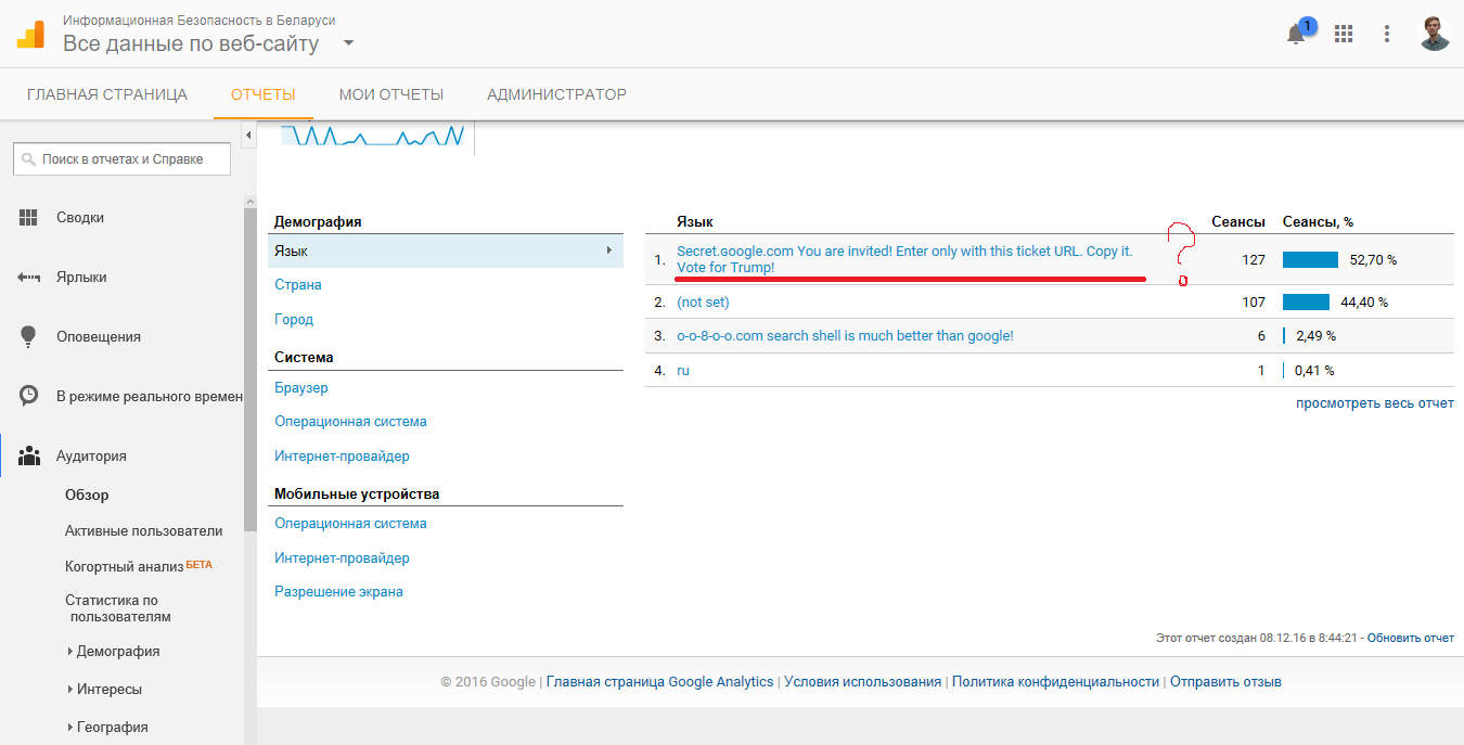 Зашёл я аналитику посмотреть, а тут... - Моё, Дональд Трамп, Статистика, Язык необычный