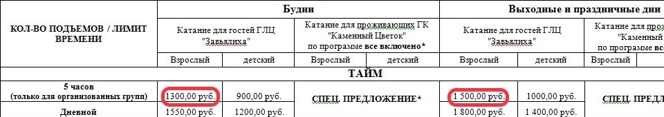 Щедрое снижение цен или особенности национального маркетинга - Горнолыжный курорт, Завьялиха, Низкие цены, Маркетинг, ВКонтакте