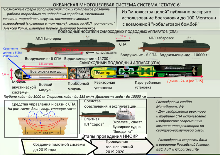 Россия начала испытания Мертвой руки - Россия, США, Политика, Длиннопост