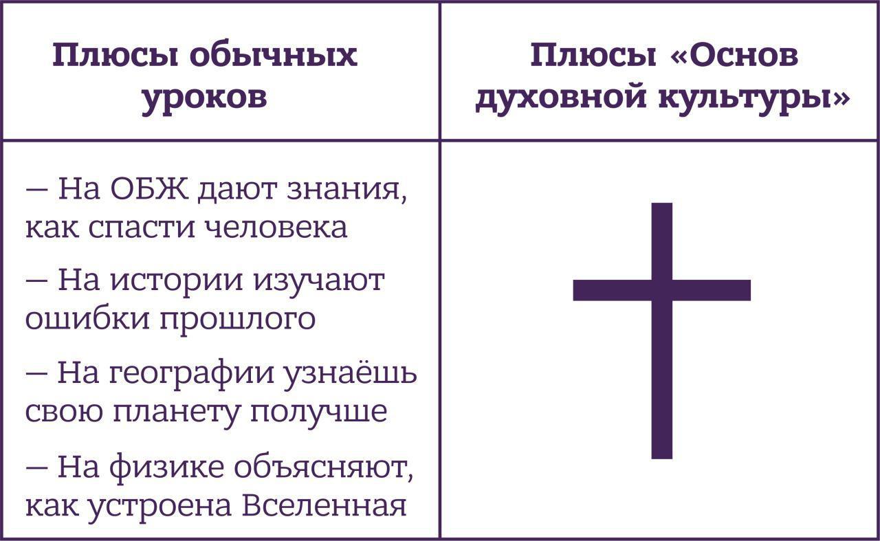 In Moscow, parents complained to the Prosecutor General's Office about the obligatory lessons of Orthodoxy - School, Orthodoxy, Лентач, Religion