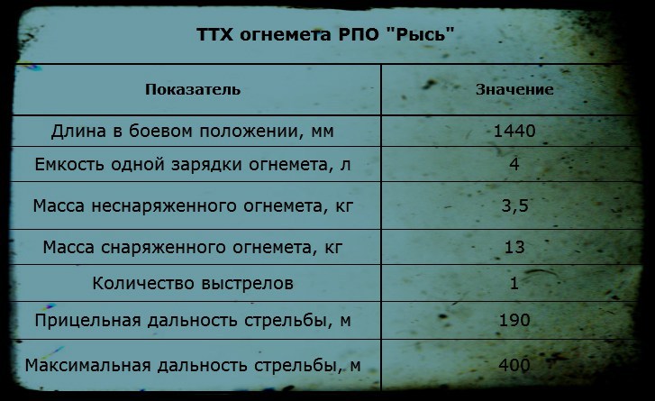 Jet flamethrower RPO Lynx (USSR, Russia) - Weapon, Flamethrower, RPO Certificate, Lynx, Russia, Longpost, Army