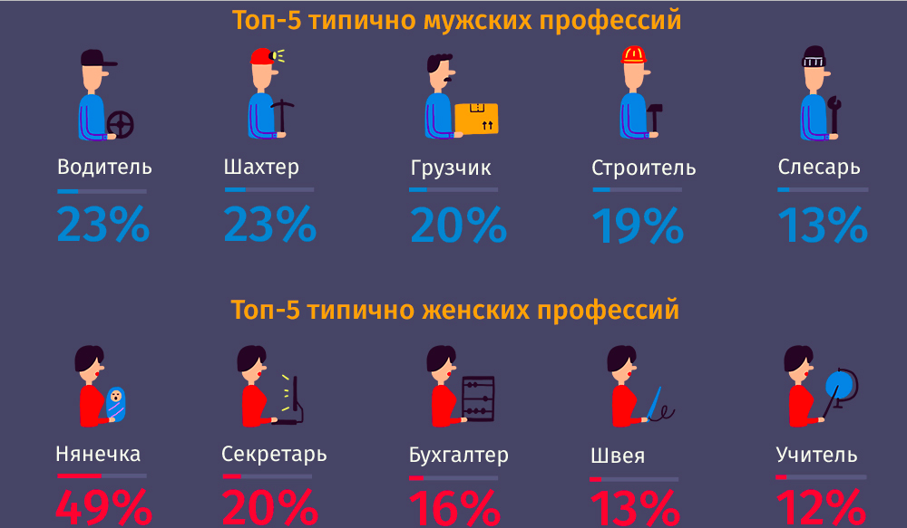 самые популярные мужские профессии в россии