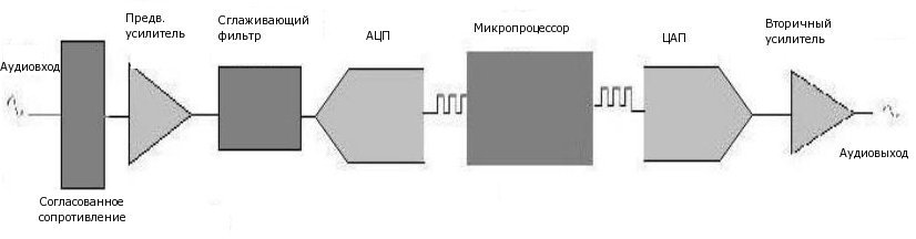 Виды слуховых аппаратов - Ваш слух