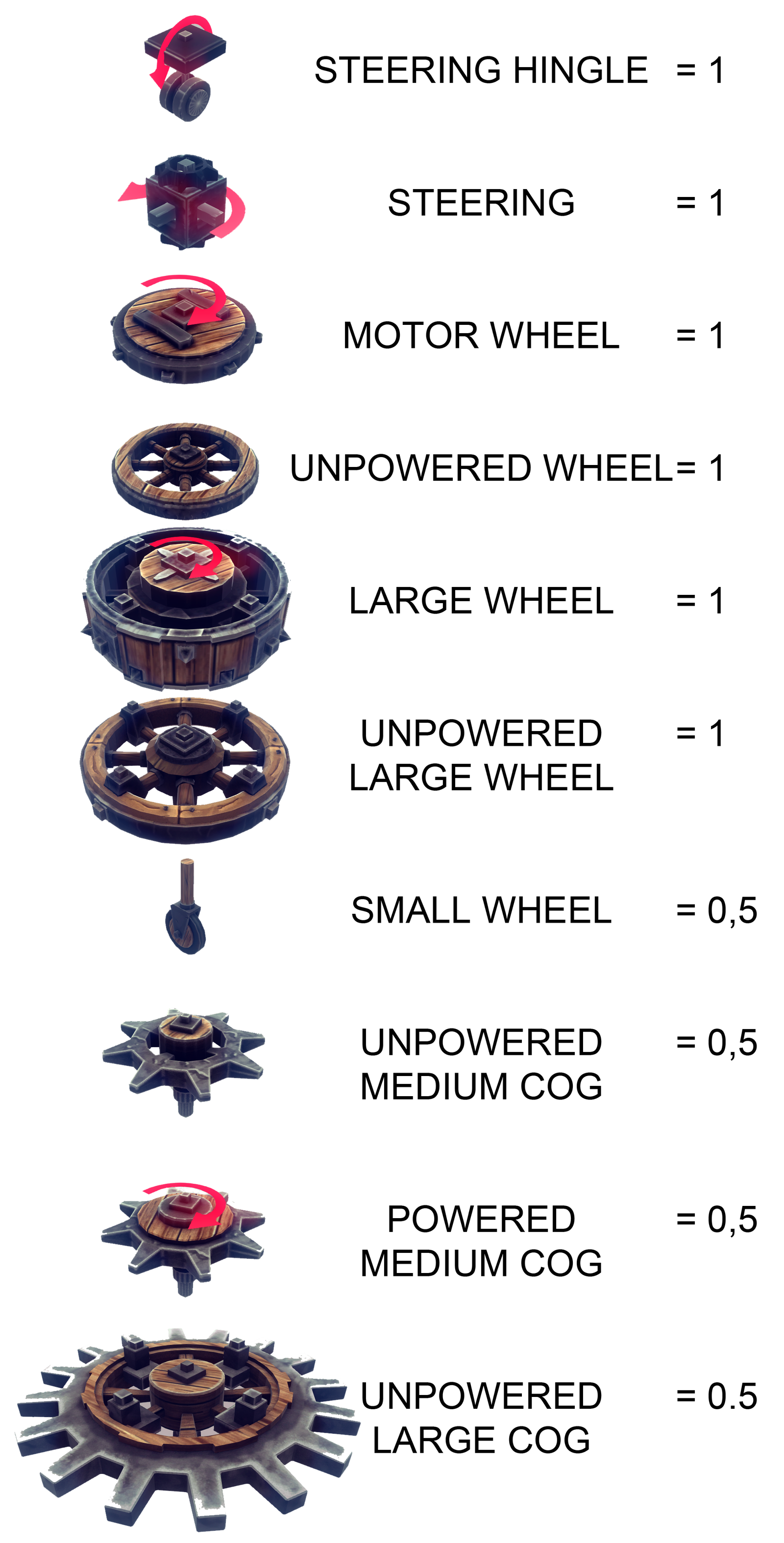 Besiege - block weight - My, Besiege, , Engineer, Longpost