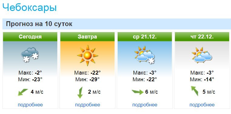 Briefly about the weather forecast in Cheboksary for a few days - , Screenshot, Temperature, Cheboksary, , Weather, Today, Tomorrow, Weather forecast