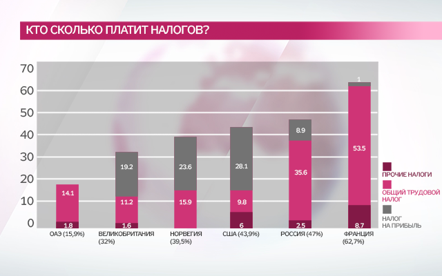 О налогах - Моё, Налоги, Экономика, Россия, Грамотность, Реальные цифры, Патриотизм, Политика, Длиннопост