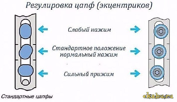 Регулируем пластиковые окна - Окна ПВХ, Регулировка, Длиннопост