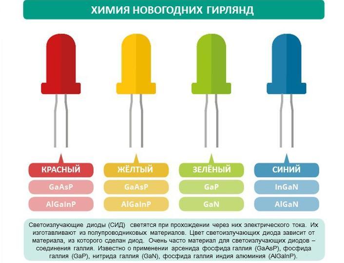 New Year's chemistry - Chemistry, New Year, Longpost, Images