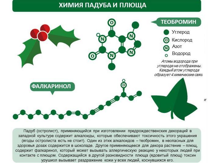 New Year's chemistry - Chemistry, New Year, Longpost, Images