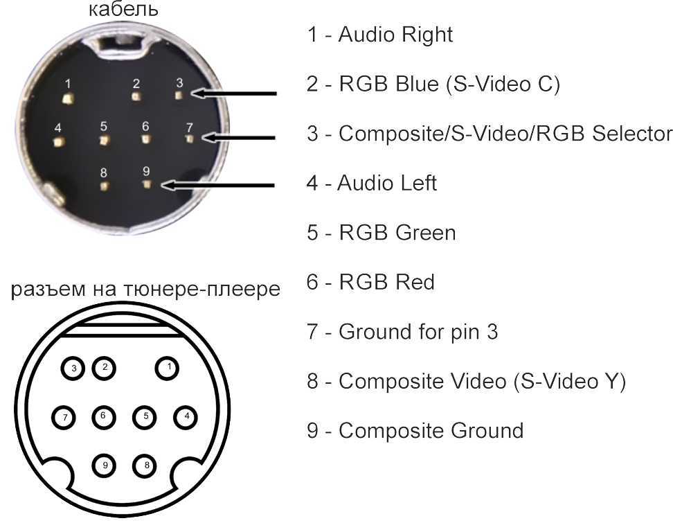 Распиновка разъема. Штекер Mini din 9 Pin распиновка. Разъем Mini din 9pin распиновка. Гнездо Mini din 9 Pin распиновка. Распайка коннектора Mini din 8 Pin.