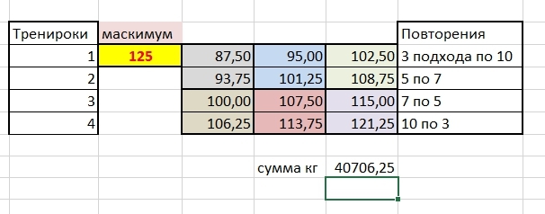 The development of strength or squats according to Smolov. - My, Power, Squats, Smolov, Gym, Barbell, Powerlifting, Text, Longpost