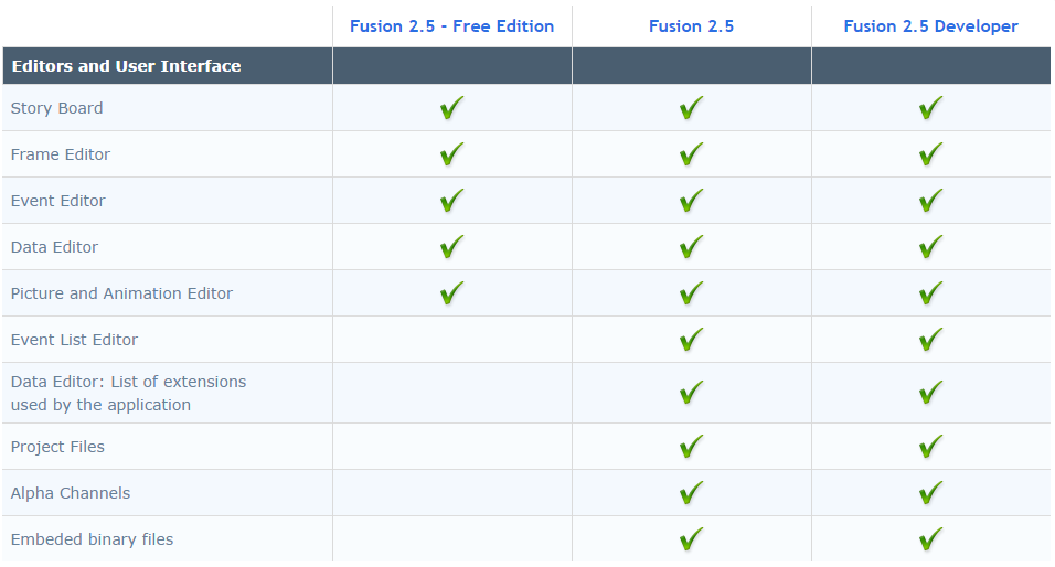 clickteam fusion 2.5 free edition