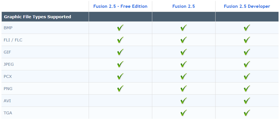 About Clickteam Fusion 2.5. - My, Clickteam, Clickteam Fusion, Games, Development of, Longpost