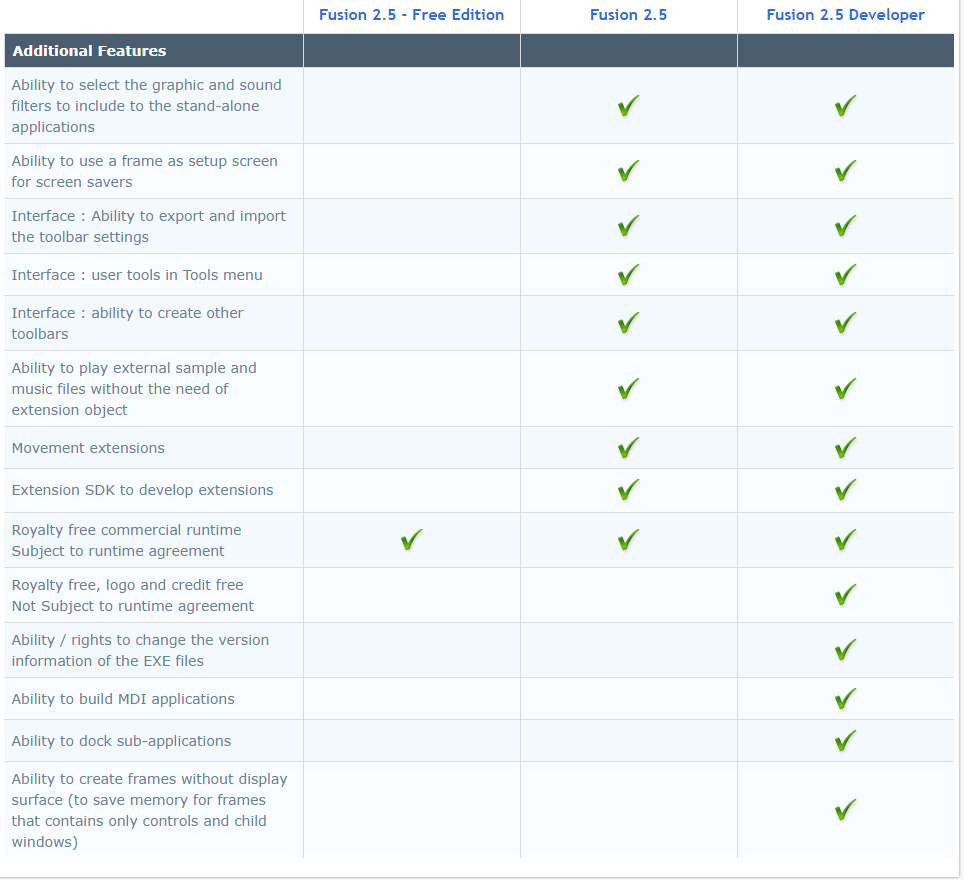 About Clickteam Fusion 2.5. - My, Clickteam, Clickteam Fusion, Games, Development of, Longpost