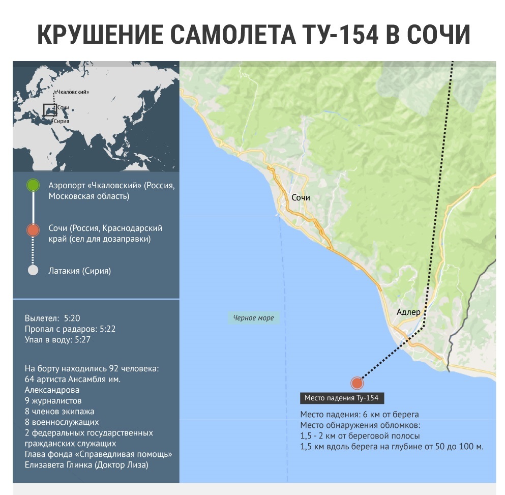 Tu-154 plane crash in Sochi - Infographics, Plane crash, Christmas, Tu-154, Tu-154 crash near Sochi