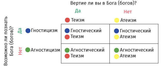 Существование Бога - Религия, Бог, Атеизм, Теизм, Длиннопост, Интересное, Видео