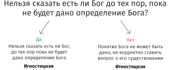 Существование Бога - Религия, Бог, Атеизм, Теизм, Длиннопост, Интересное, Видео