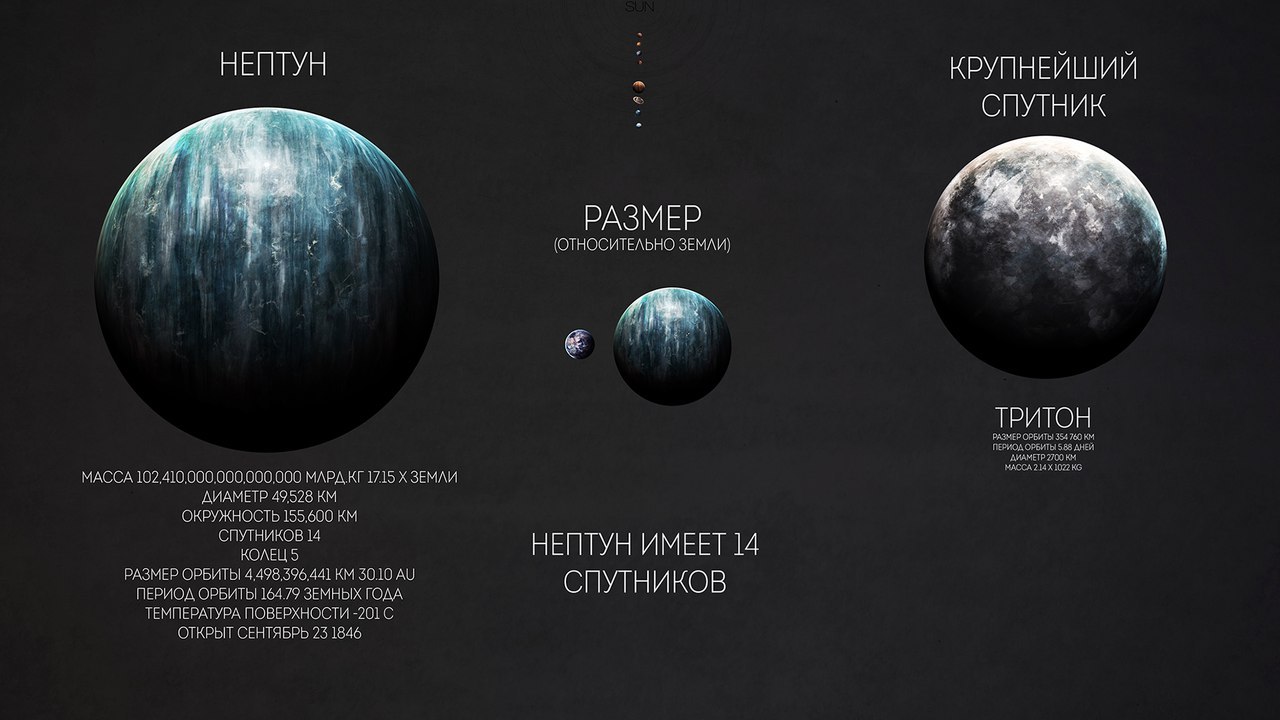 Наша Солнечная Система - Планета, Космос, Длиннопост