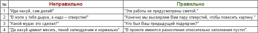 Memo to the builder when communicating with the customer (18+). - My, Memo, , Communication, Customers, 18+, Mat