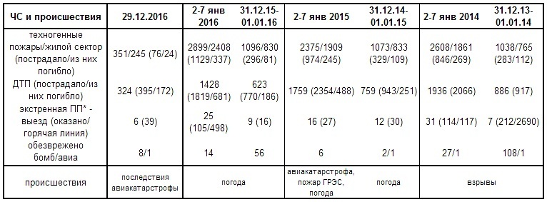 Предновогодняя суета. Задача — выжить - Новый Год, Выживание, Как выжить в новый год, Длиннопост