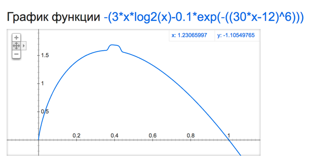 Math lovers - Mathematics, Boobs, Graph of function